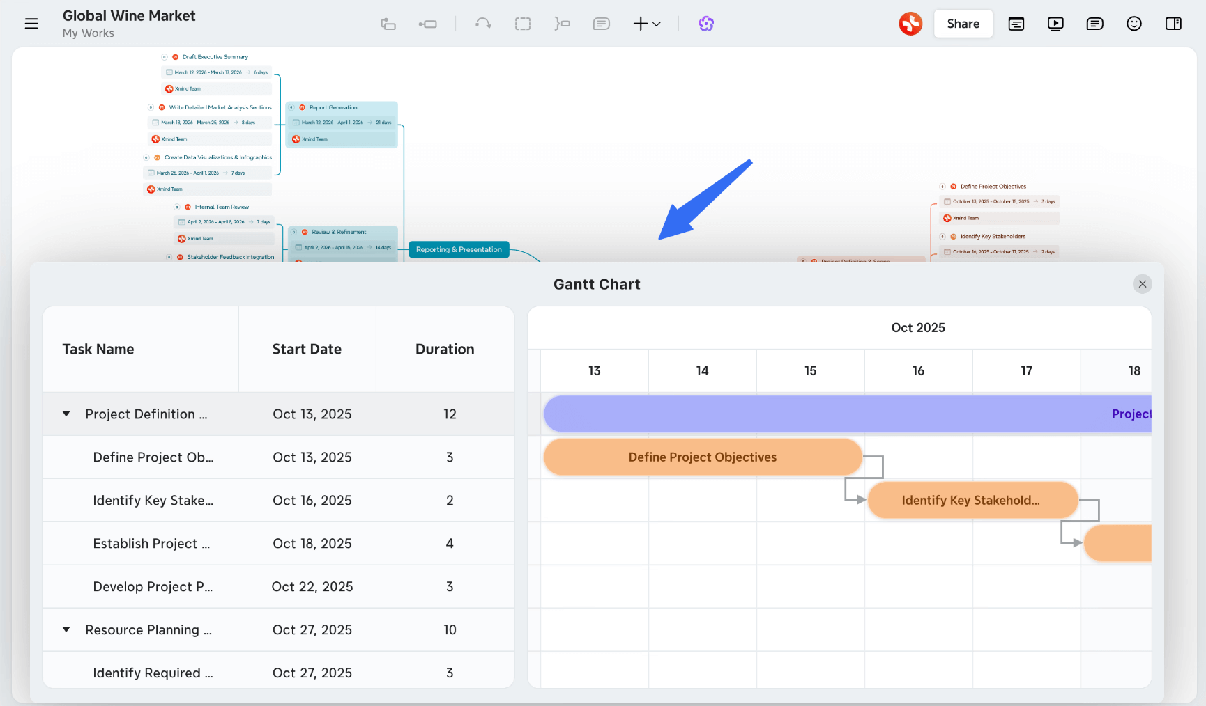 Gantt chart project planning overview