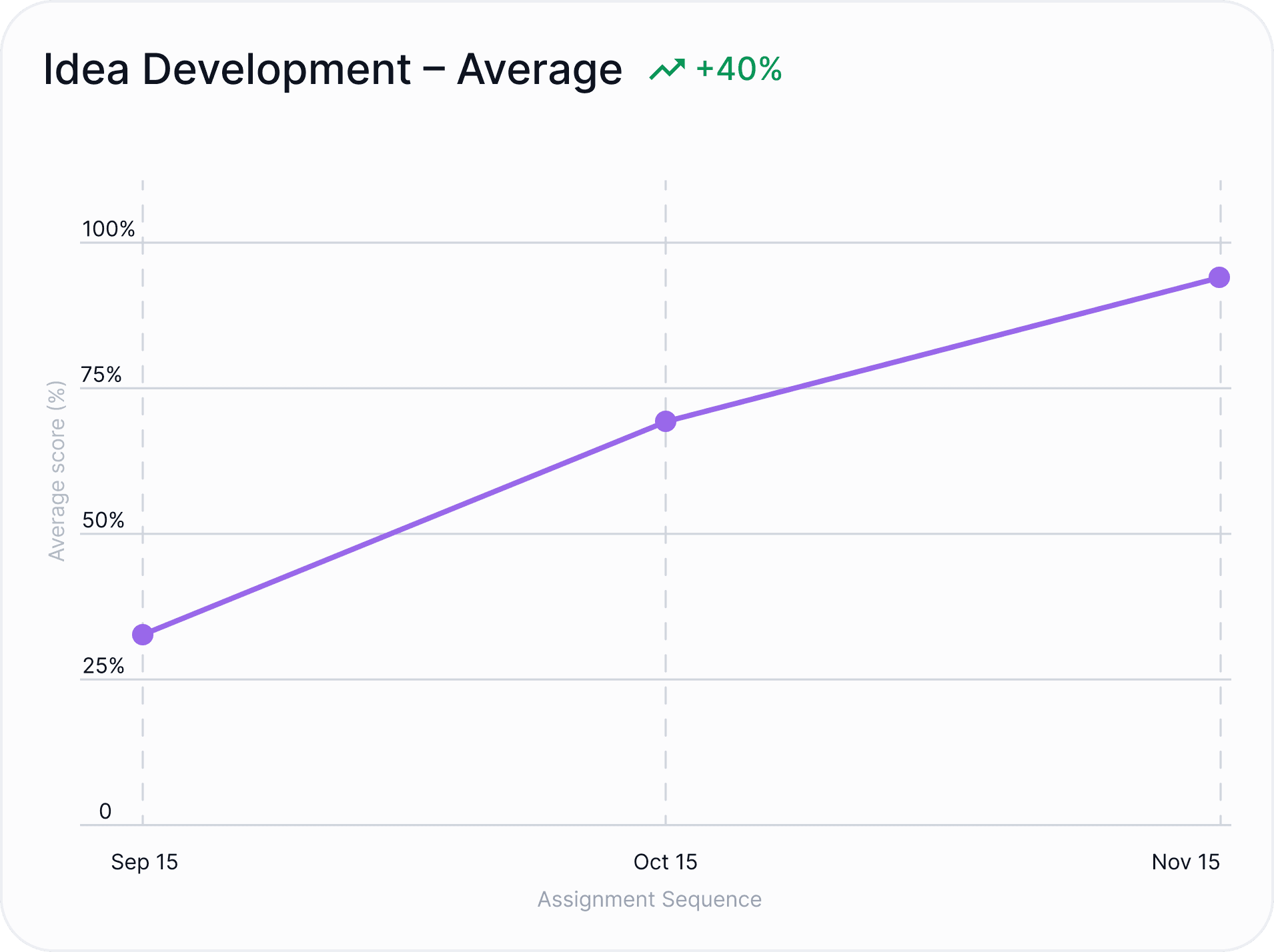 Screenshot of a website interface displaying a form with fields for title, description, and dates.