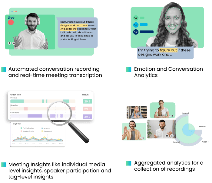 How Conversation Intelligence Platform Can Help Business 
