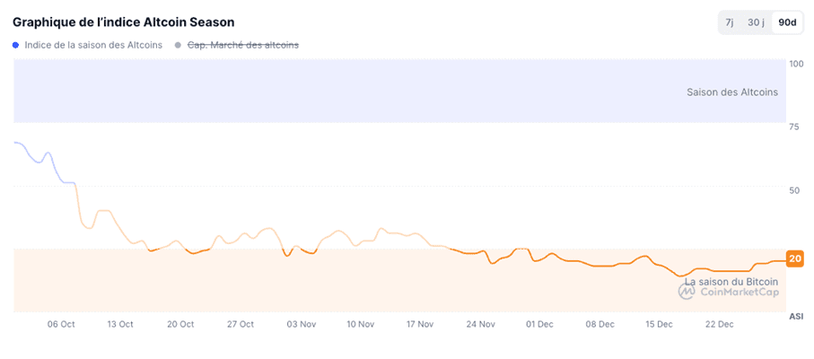A graph showing the fall of a stock market
AI-generated content may be incorrect.