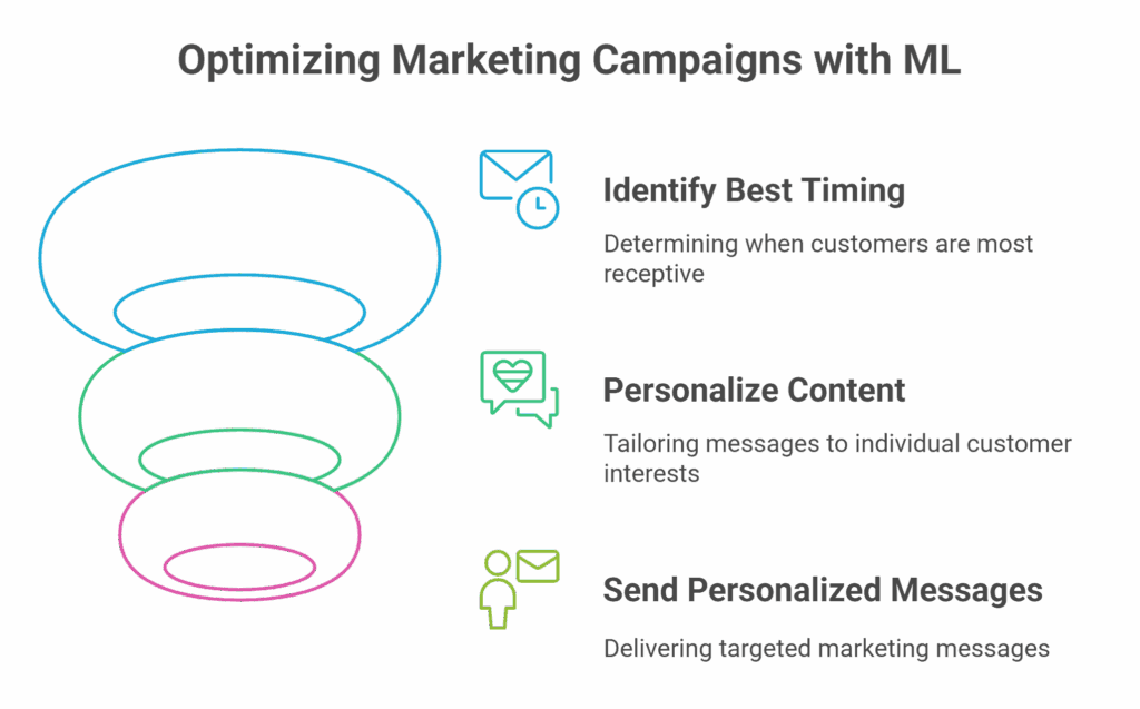Machine Learning Use Cases in Retail visual selection 16