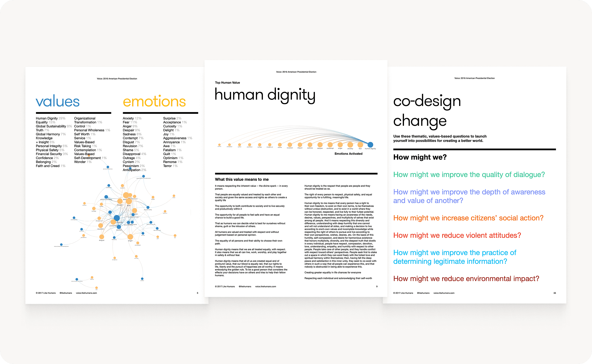 Revealing patterns of emotions, values, and shared civic desires