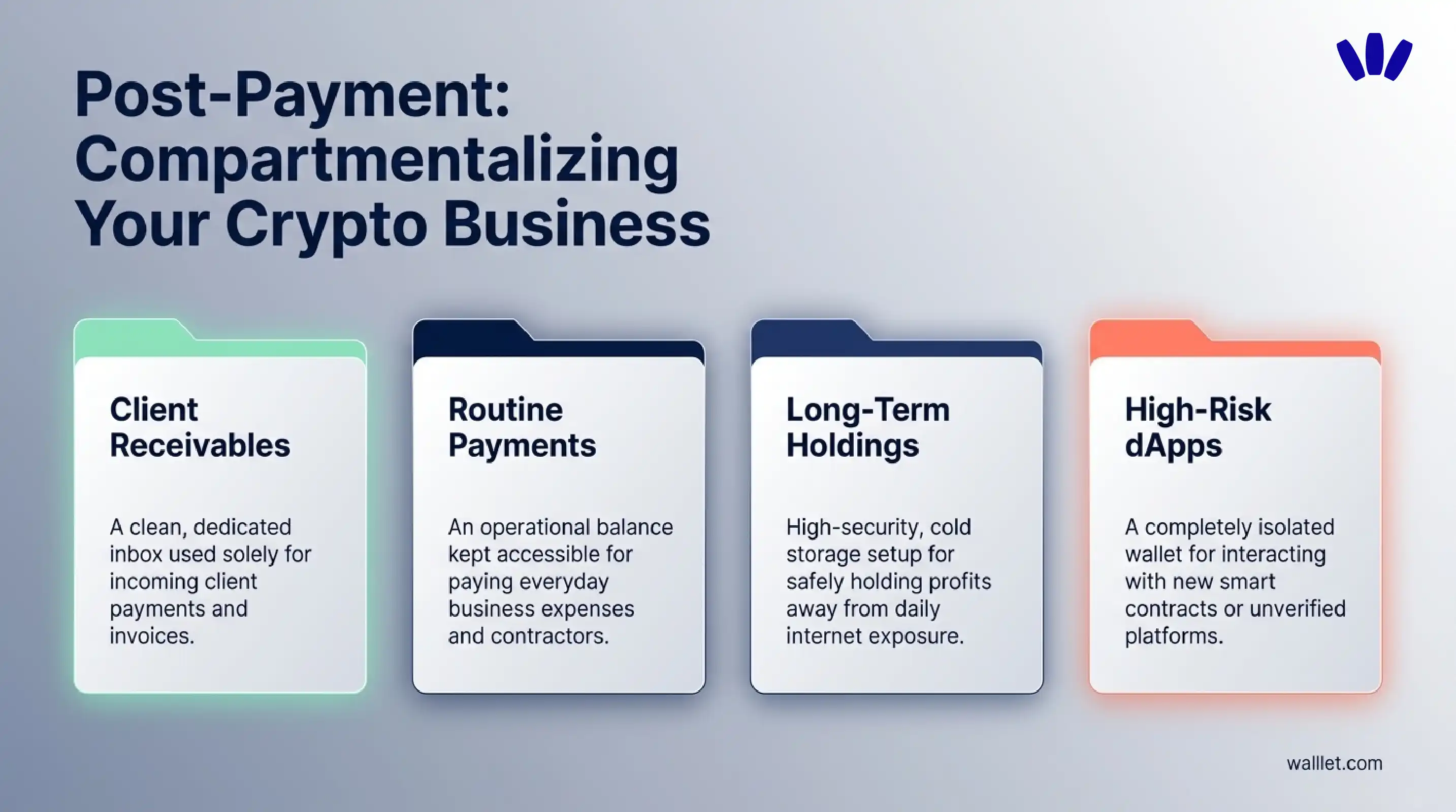 Four-step stablecoin test payment process: request a small transfer, receive the transaction hash, verify it, and approve the balance.