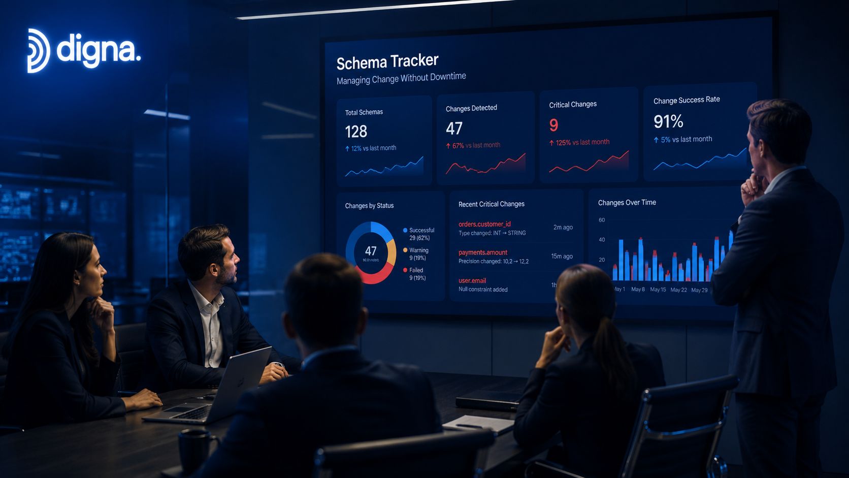 A professional team in a modern boardroom looking at a large digital screen displaying database schema analytics.
