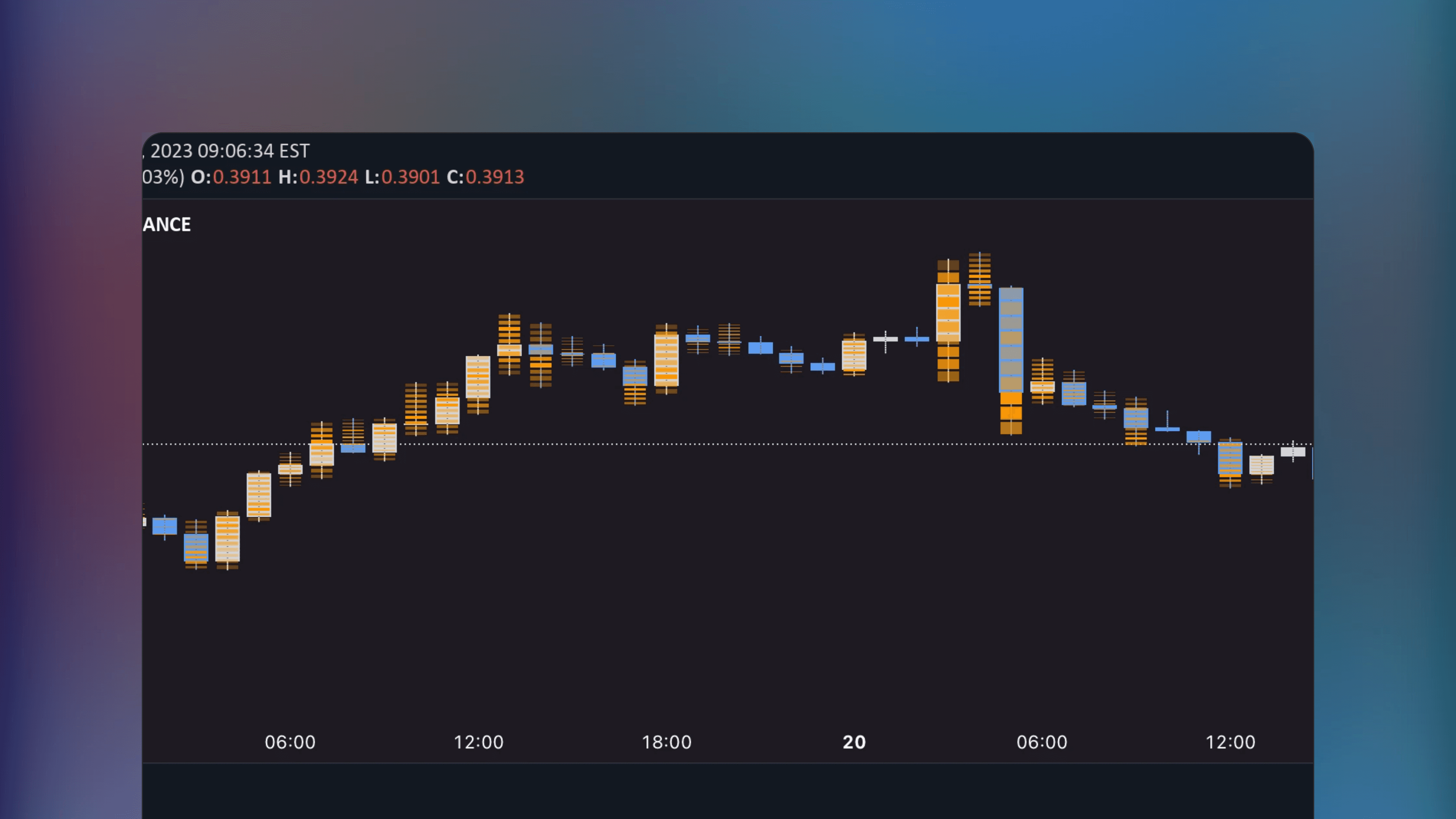 TradingView chart displaying the Volume Density indicator by EmreKb where price bars feature varying color intensities to represent volume distribution. Areas of higher volume appear more intense in color and areas of lower volume appear transparent within each bar.
