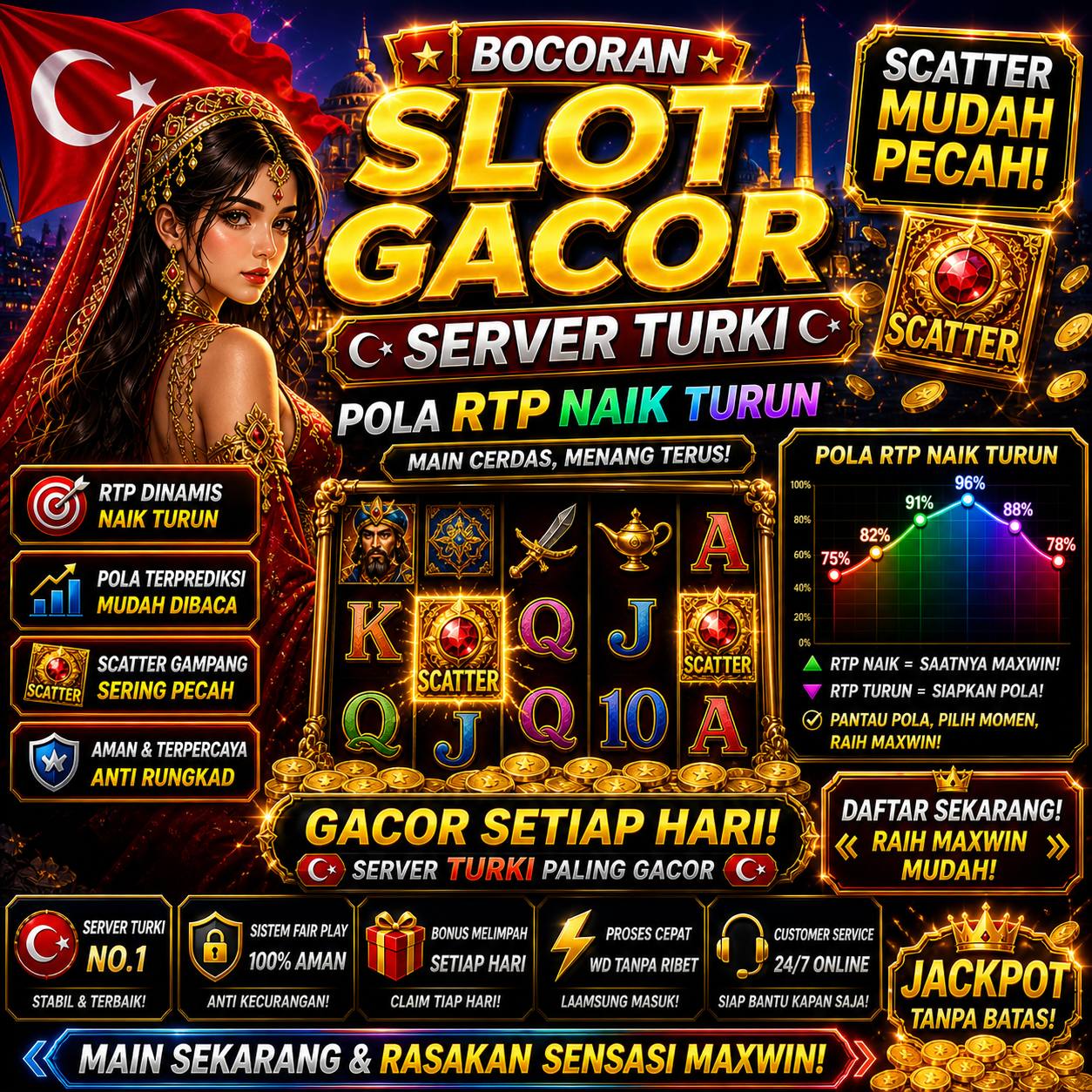 333V: Bocoran Slot Gacor Server Turki dengan Pola RTP Naik Turun dan Scatter Mudah Pecah