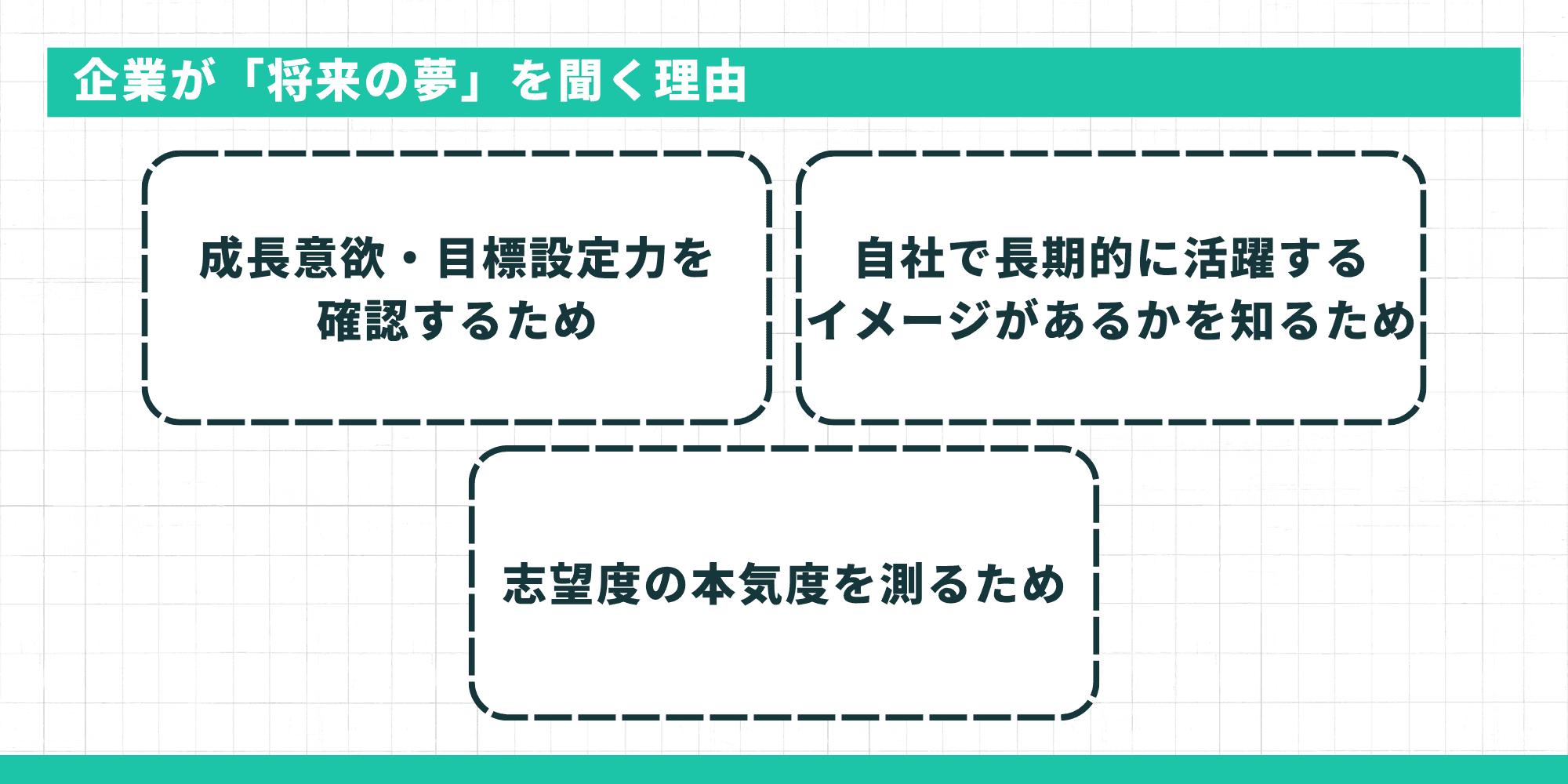 企業が「将来の夢」を聞く理由