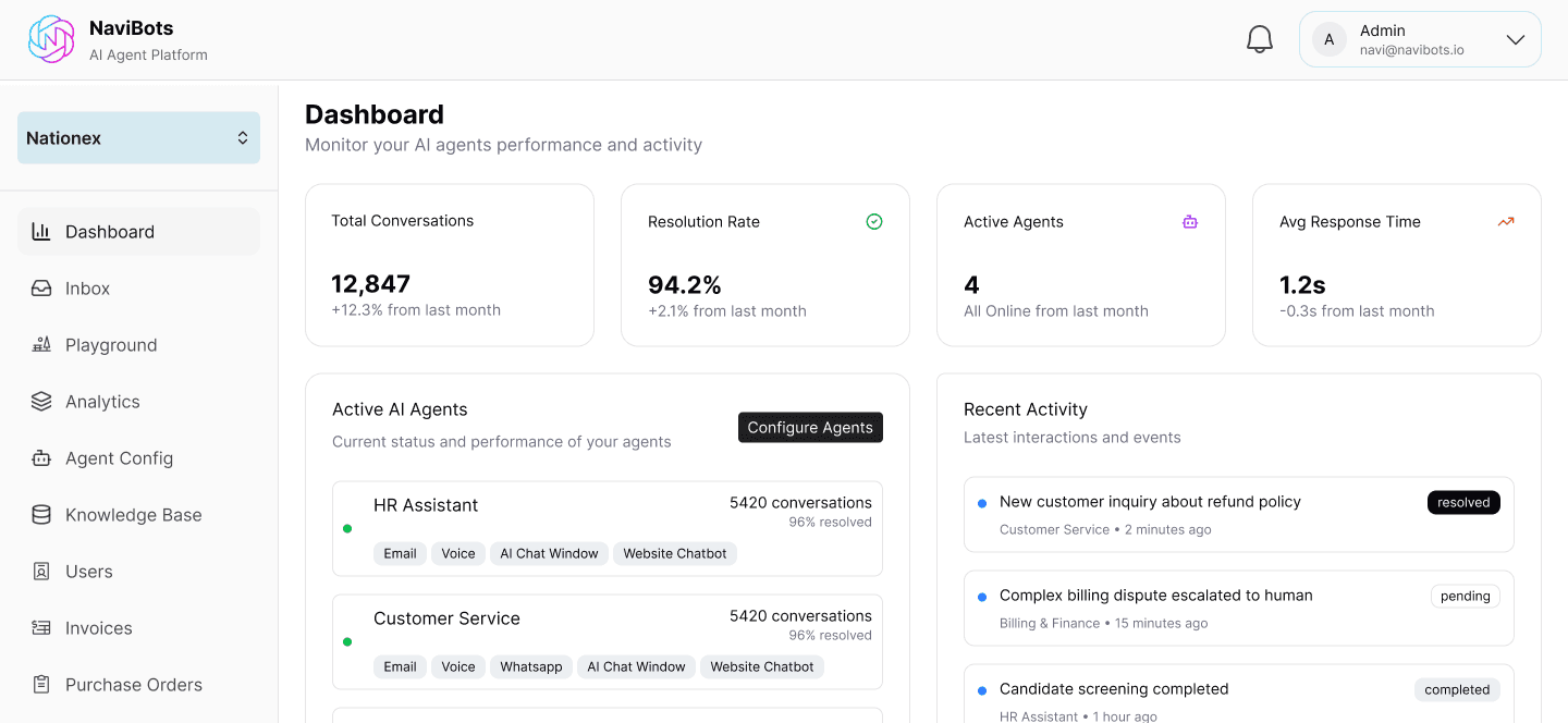 Flowchart with steps and dependencies in HelloBot