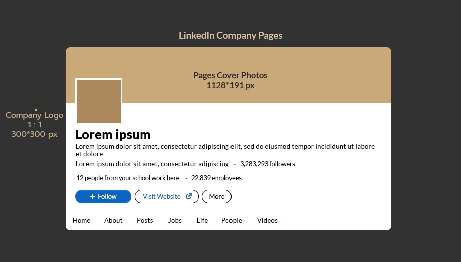 รวมขนาด Linkedin Image Size เริ่มต้นดี มีงานแน่