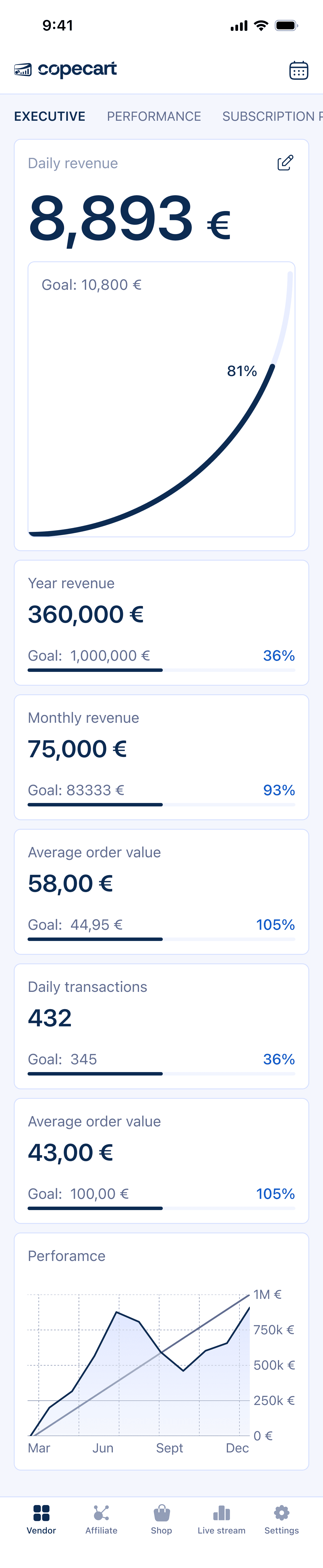 CopeCart Dashboard Mobile