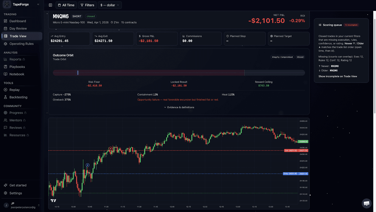 Max-contract short and stop-out