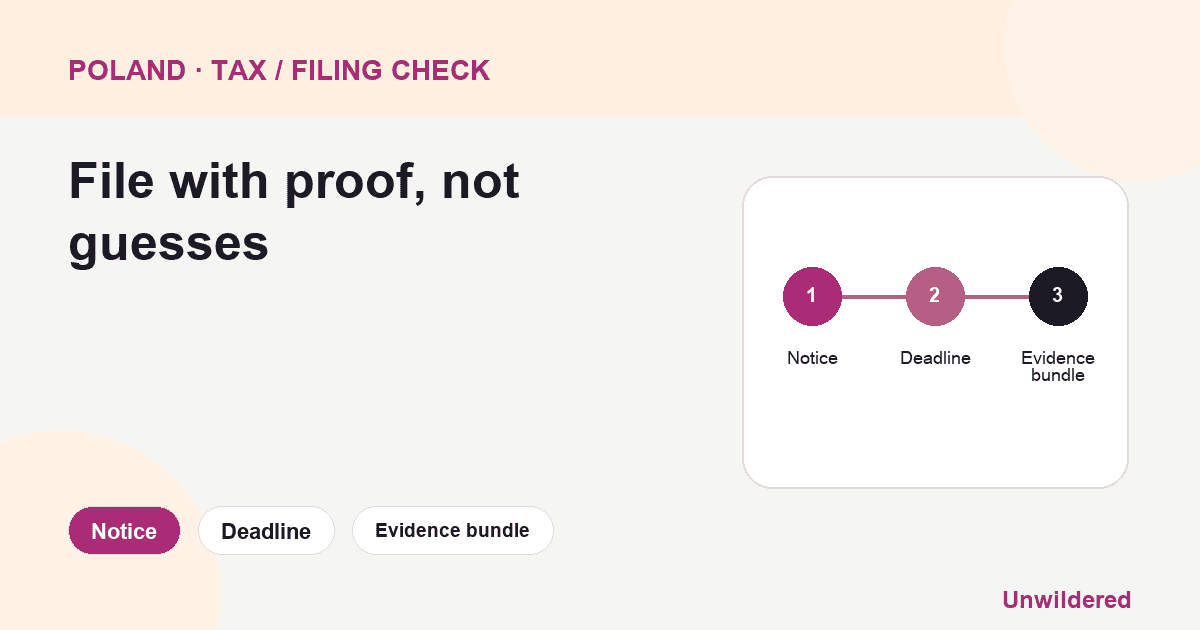 Process diagram for Poland Pit Business Rental Income: Notice, Deadline, Evidence bundle.