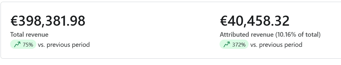 Email marketing revenue strategy for luxury DTC brand