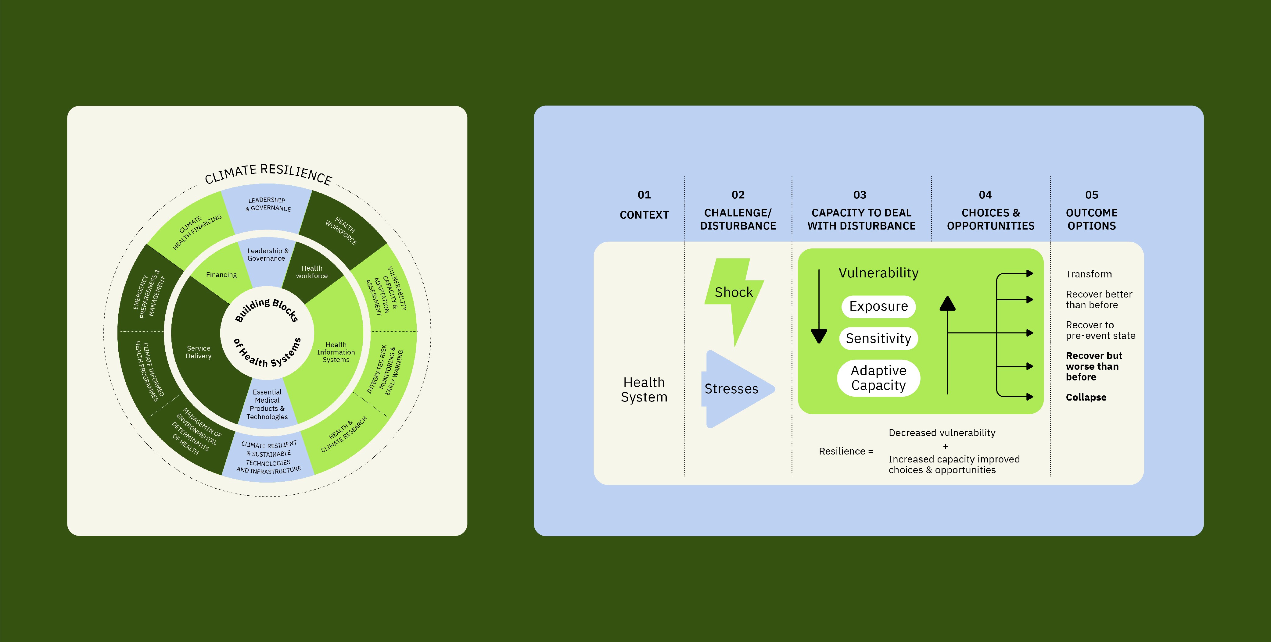 Framework Data Visualisation