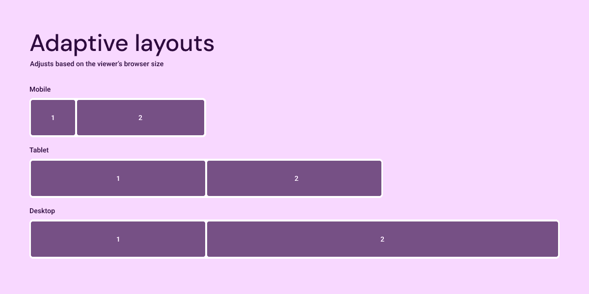 A visual of adaptive layouts across different device sizes