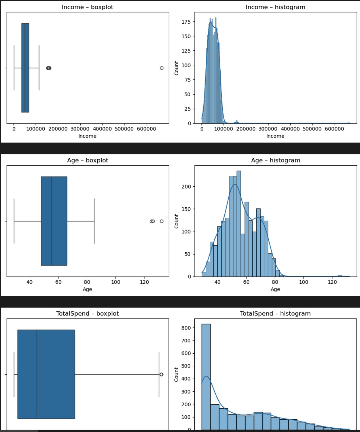 people sitting on chair in front of computer