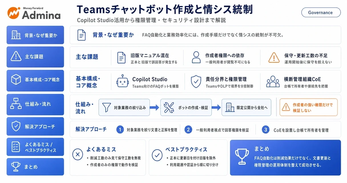 Teamsチャットボットの作成手順と、情シス部門が押さえるべき権限管理や台帳化などの統制ポイントを解説する図。