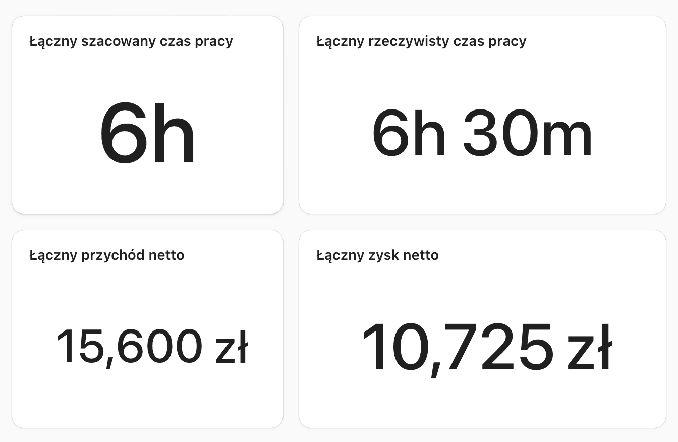 rentowność clickup