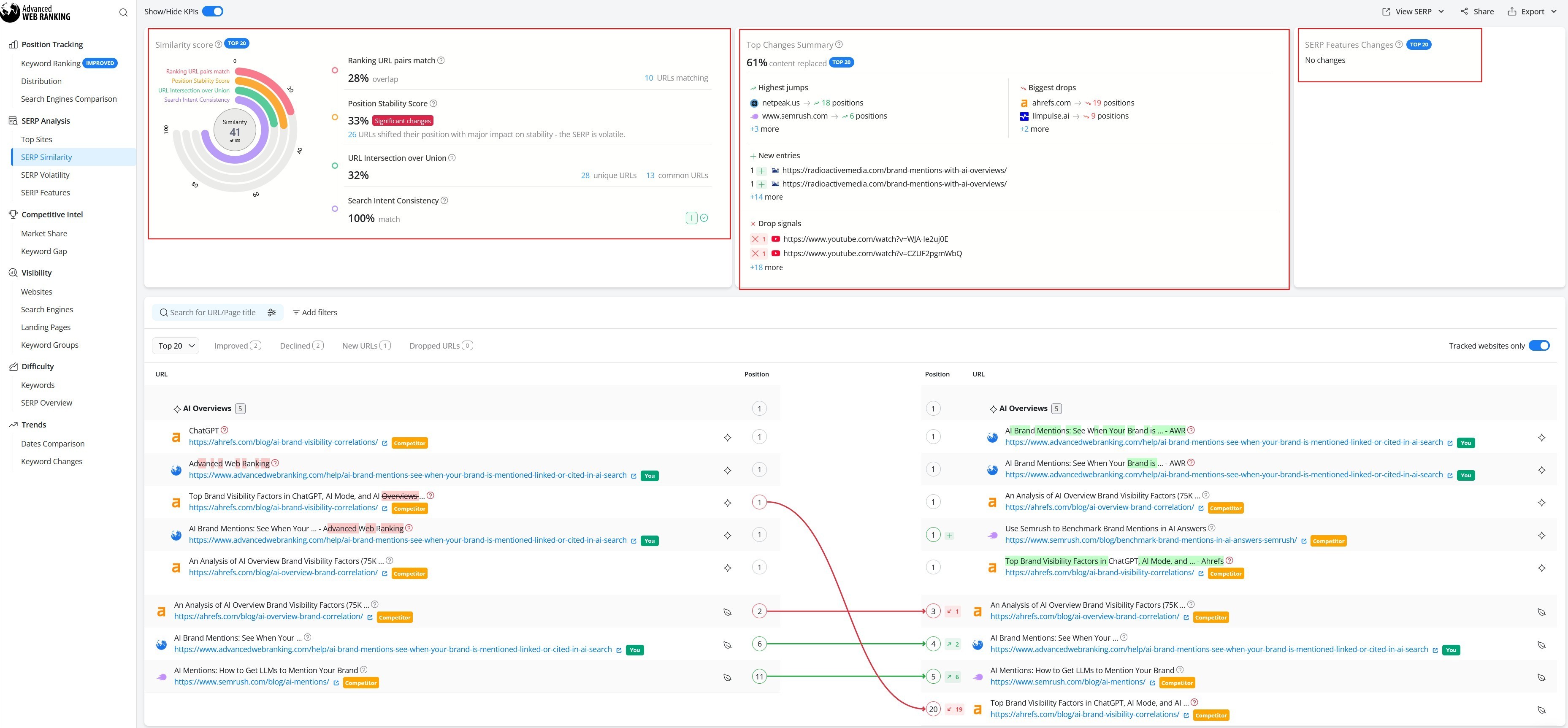 Compare SERP Changes with the SERP Similarity Report