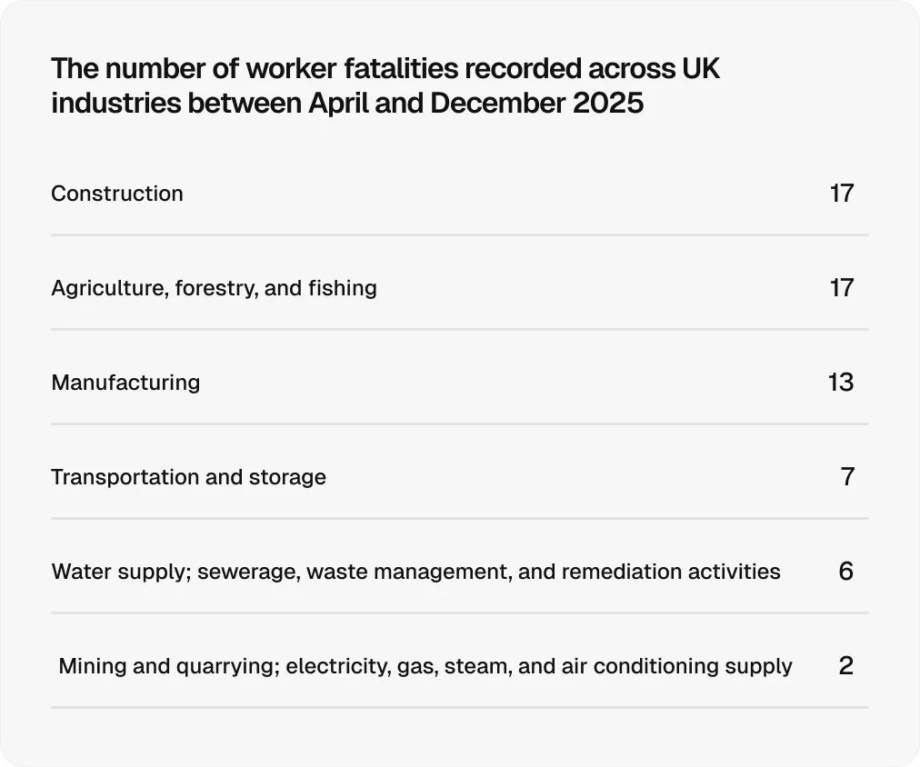 number-of-worker-fatalities
