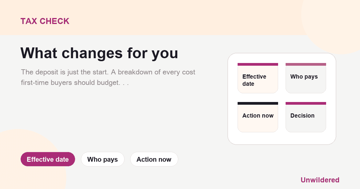 Explainer card for Hidden Costs for First-Time Buyers: What Nobody Warns You About: Effective date, Who pays, Action now.