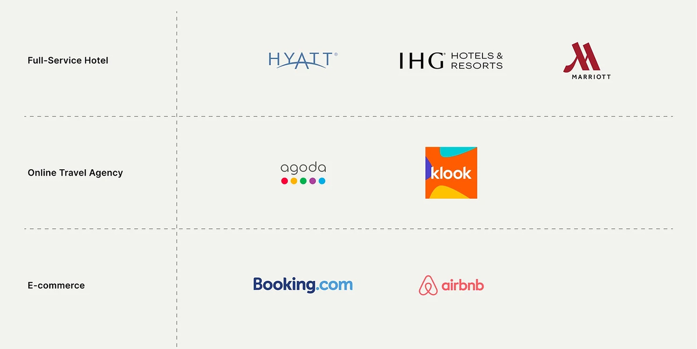 Minimalist Smartphone and Flowers