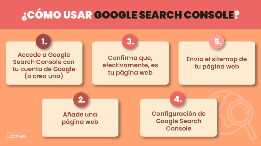 Pasos a paso para enviar el mapa del sitio a la consola de Google tutorial google search console