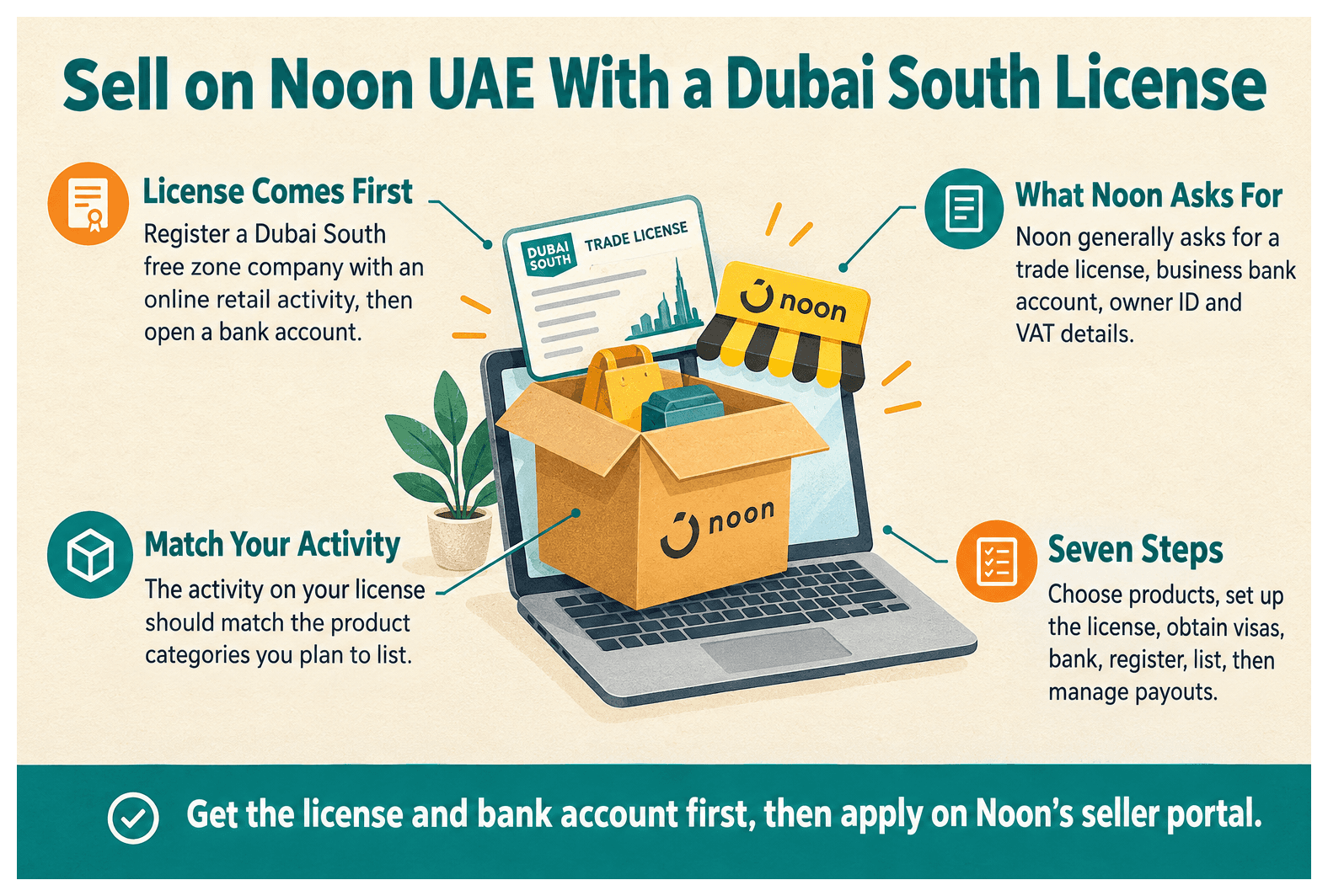 Infographic: How to Sell on Noon from a Dubai South E-Commerce License