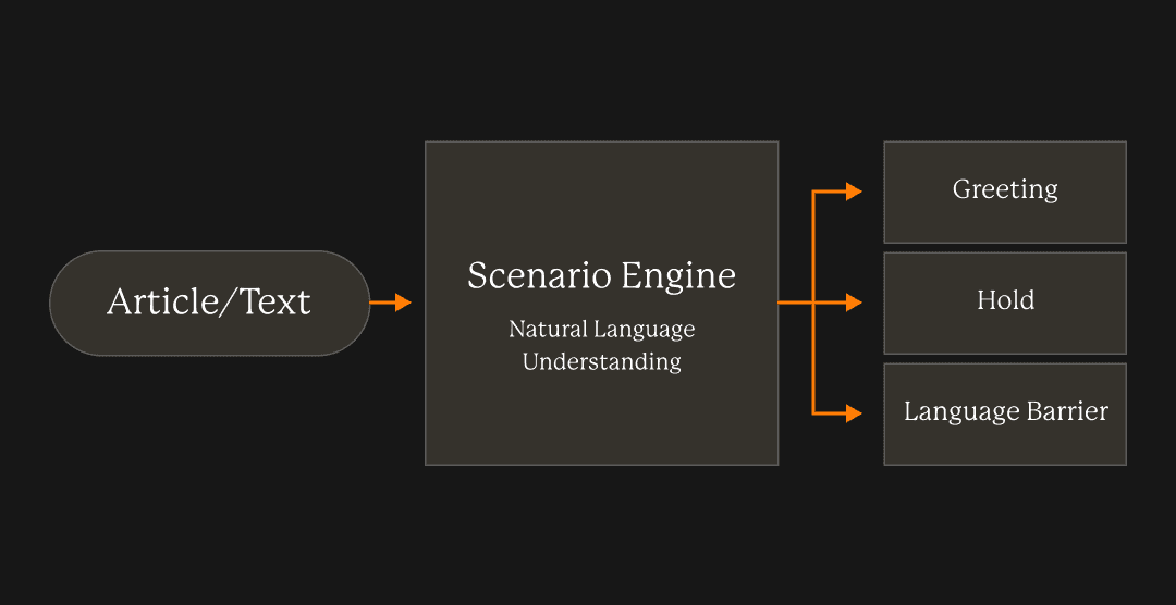 Understanding intent through semantic recognition