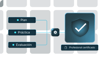 The complete cycle of AI for Training program of organization