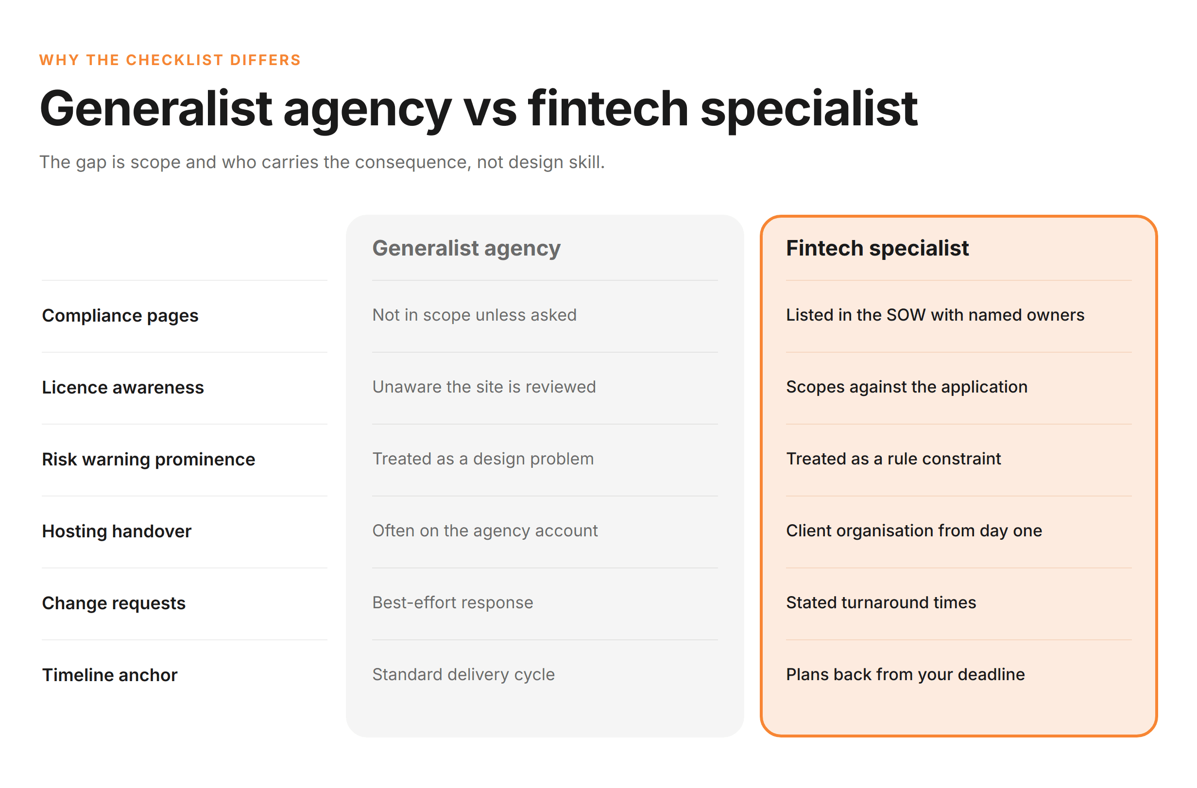 Generalist vs Specialist