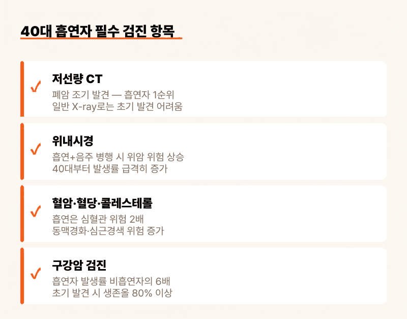 /40대 흡연자 필수 검진 항목 체크리스트 — 저선량 CT, 위내시경, 심혈관 검사, 구강암 검진