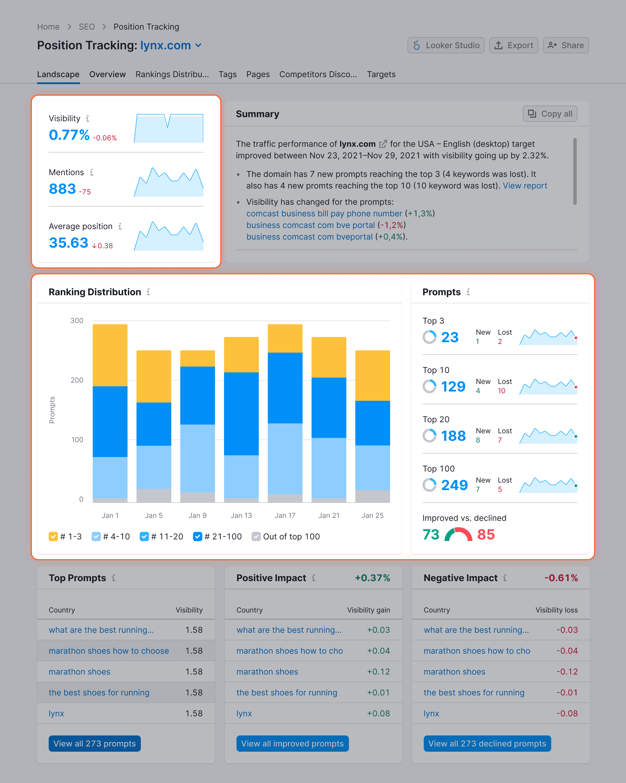 Prompt Tracking Highlights