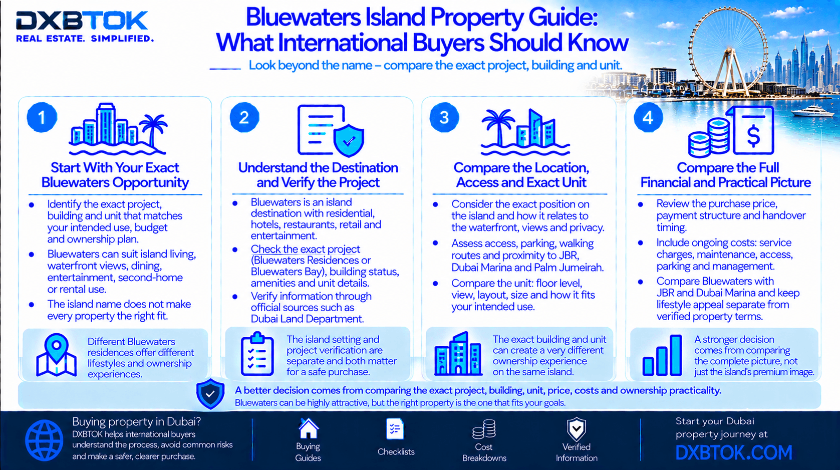 Alt text: DXBTOK infographic explaining what international buyers should compare when buying Bluewaters Island property, including project and building selection, waterfront position, access, privacy, exact unit, ownership costs and nearby alternatives.