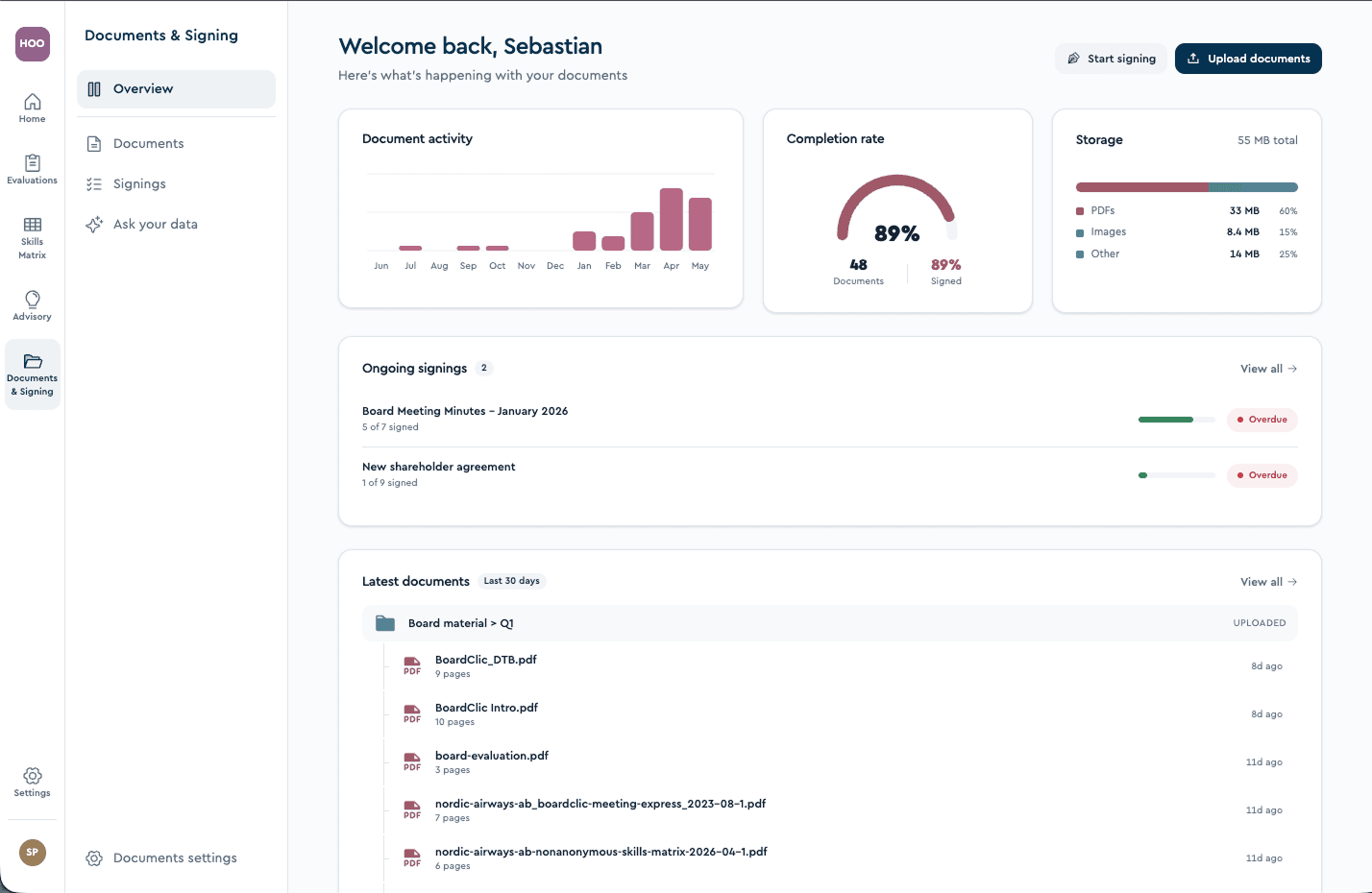 Image of Boardclics new product suite