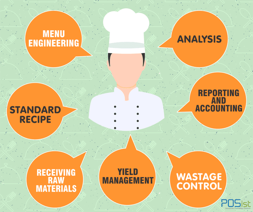 Restaurant Data Analysis