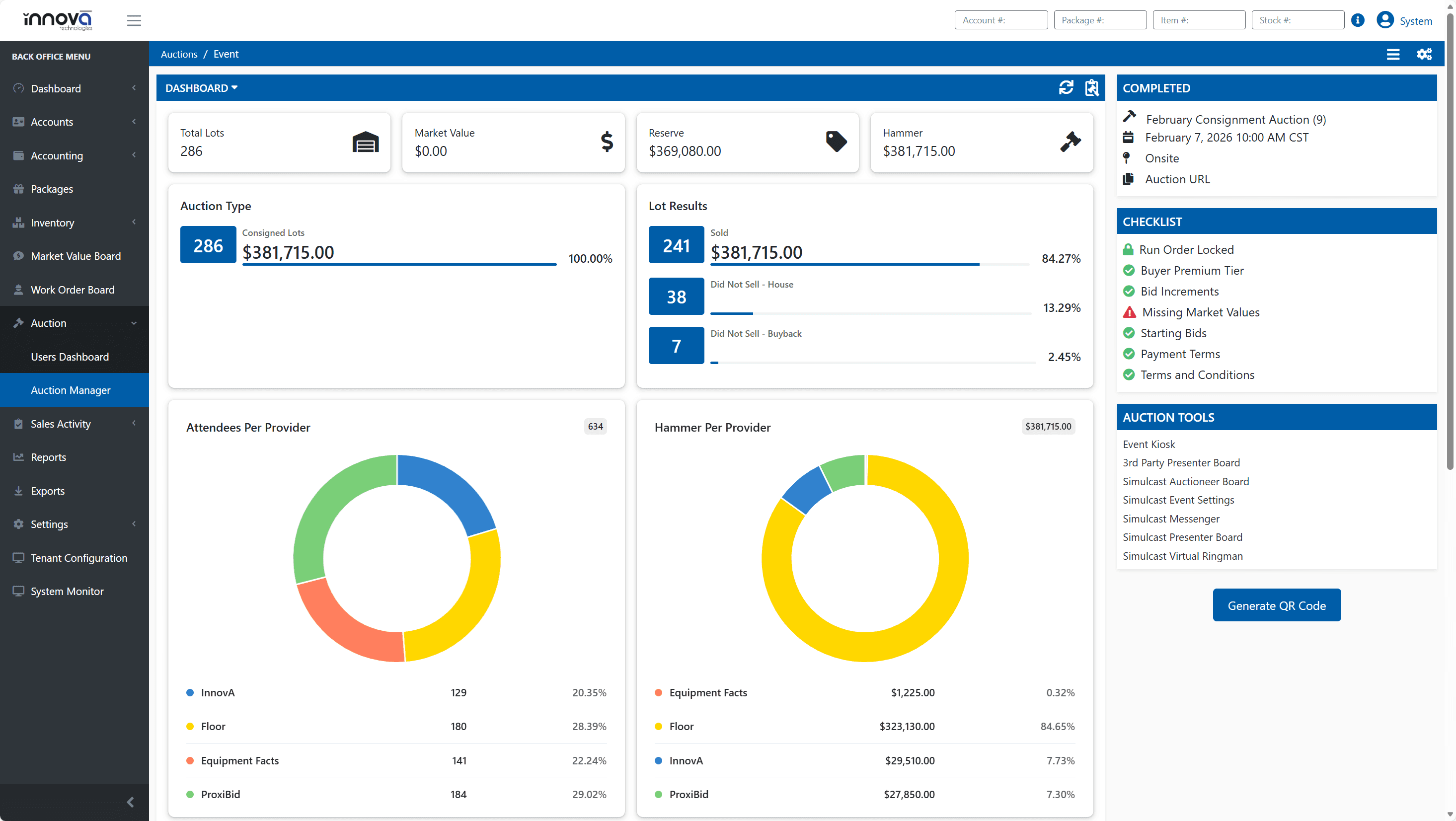 Visual dashboard of auction performance