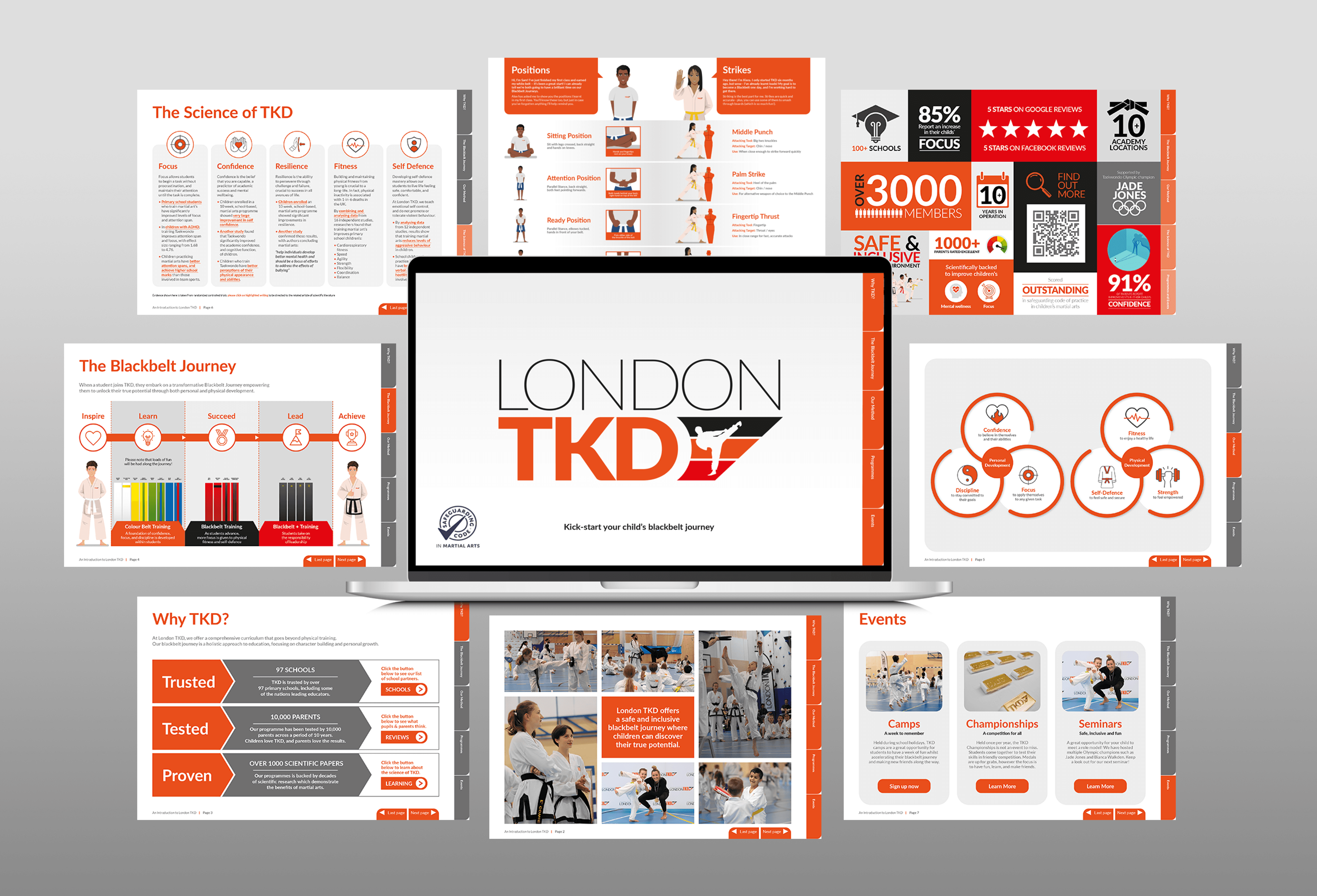 London TKD Powerpoint Presentation