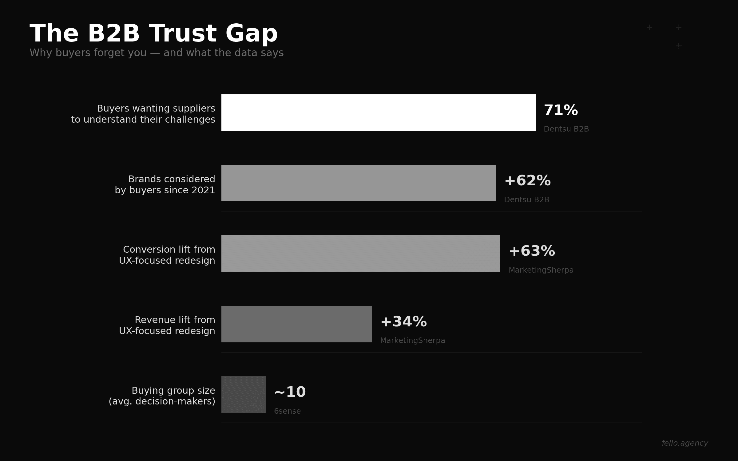 B2B Tech rebrand checklist