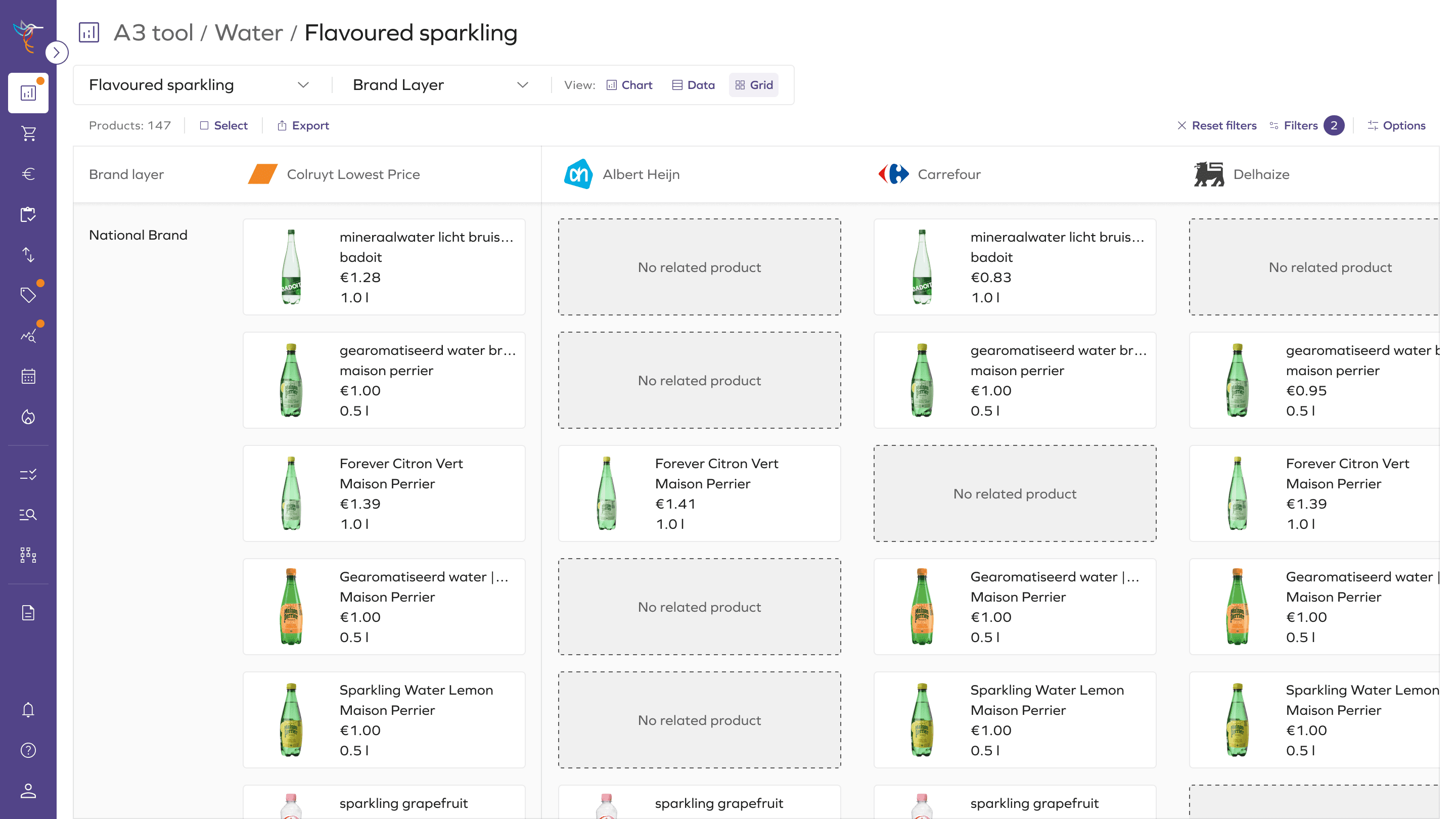 A³ Tool: Grid view - Gap analysis