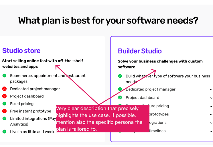 Builder.ai's pricing page