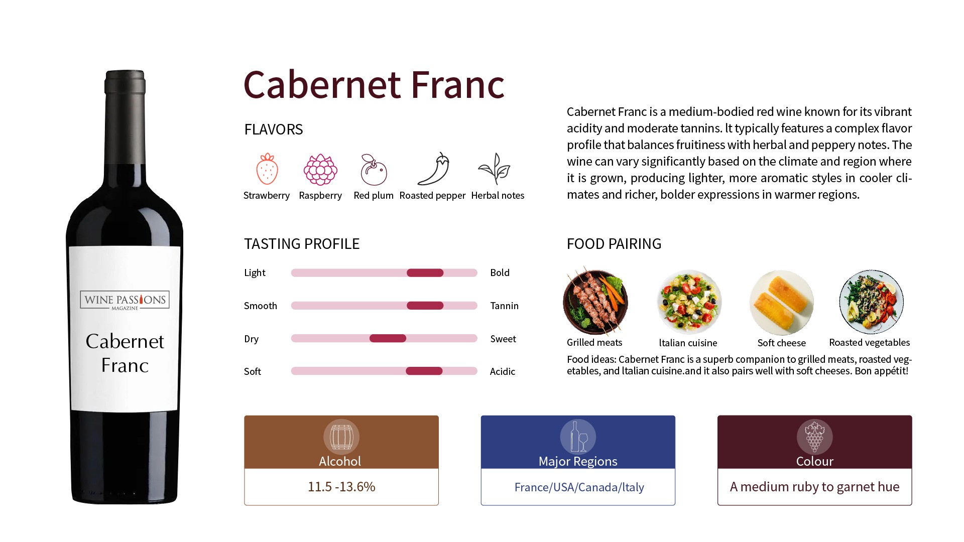 Cabernet Franc紅酒 Cabernet Franc食物搭配 法國Cabernet Franc 美國Cabernet Franc Cabernet Franc品酒技巧 Cabernet Franc介紹 中等酸度紅酒 Cabernet Franc搭配 Cabernet Franc醒酒 高品質Cabernet Franc