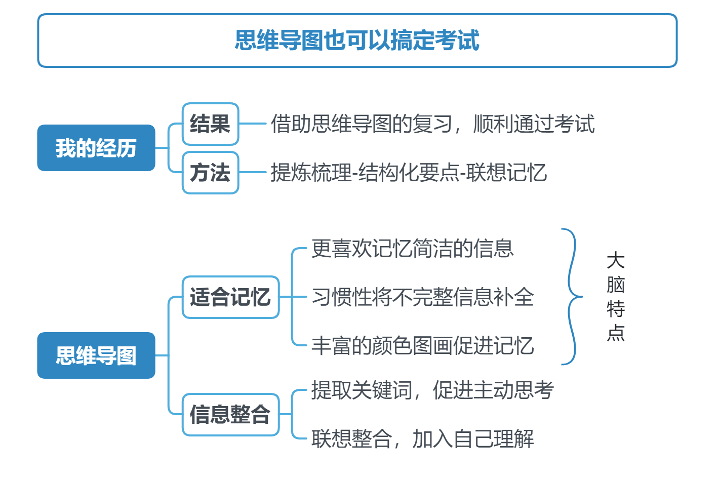 思维导图复习技巧