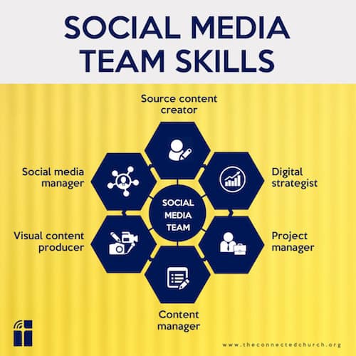 social media skills