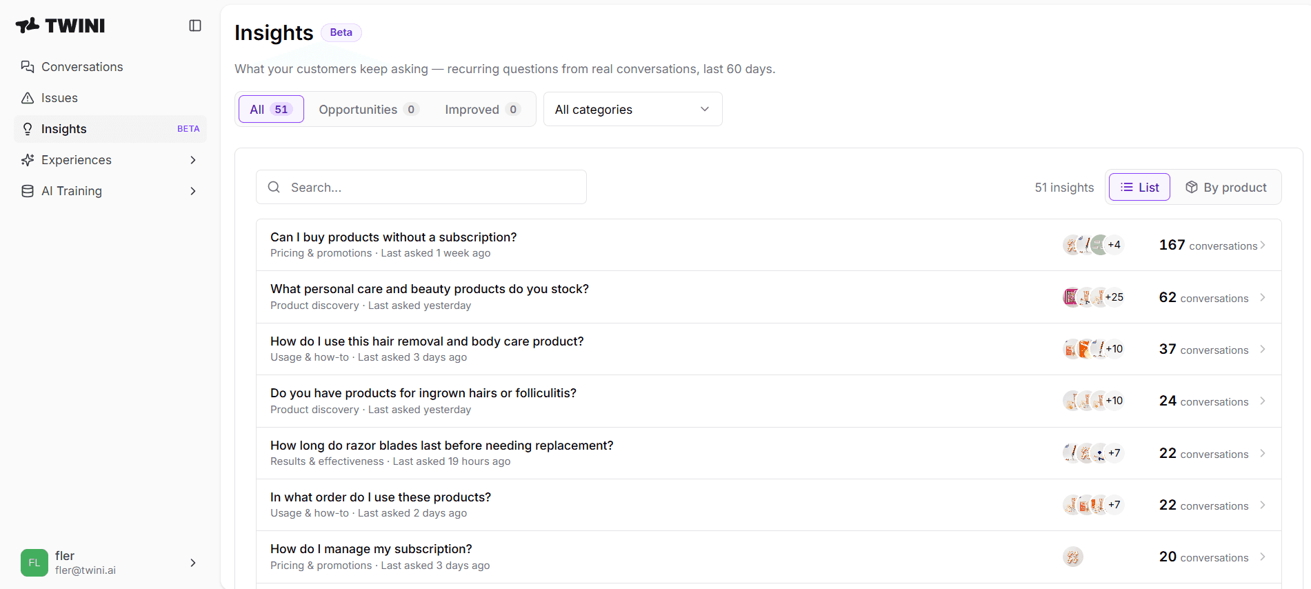 Insights, the questions Fler shoppers keep asking, ranked by volume.