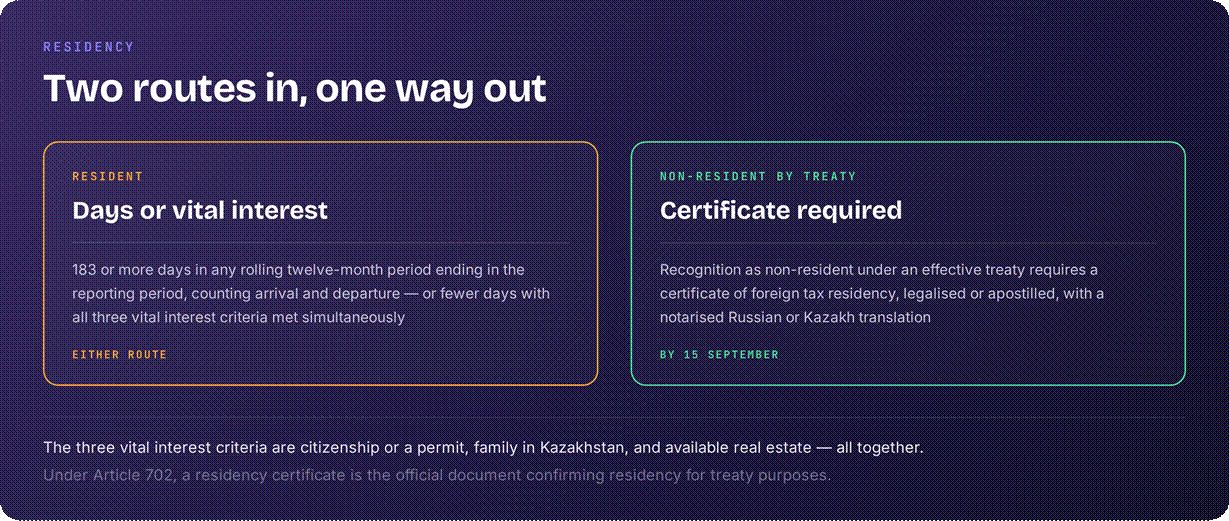 Kazakhstan residency rules for tax