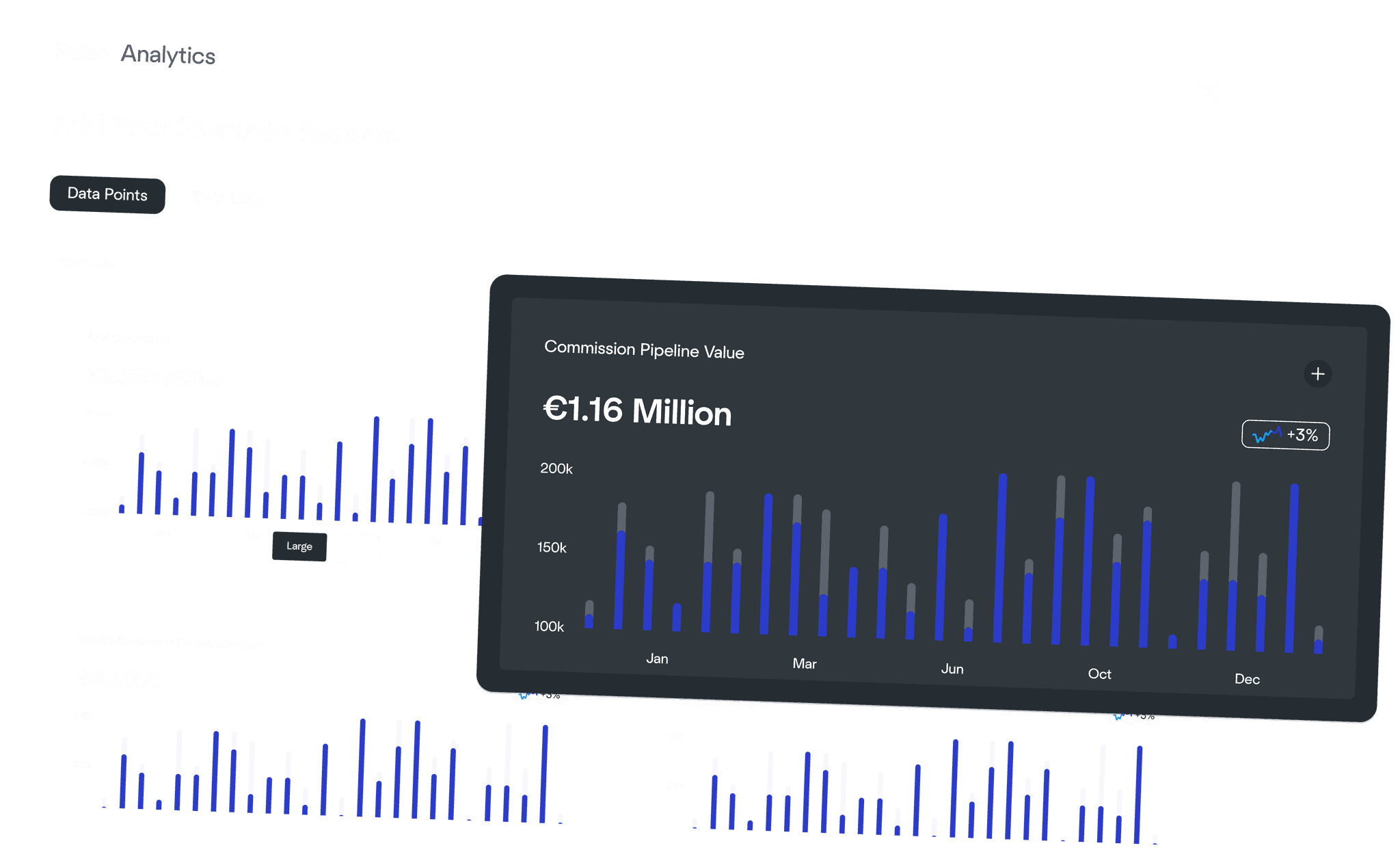 LendWell Custom Analytics Reports