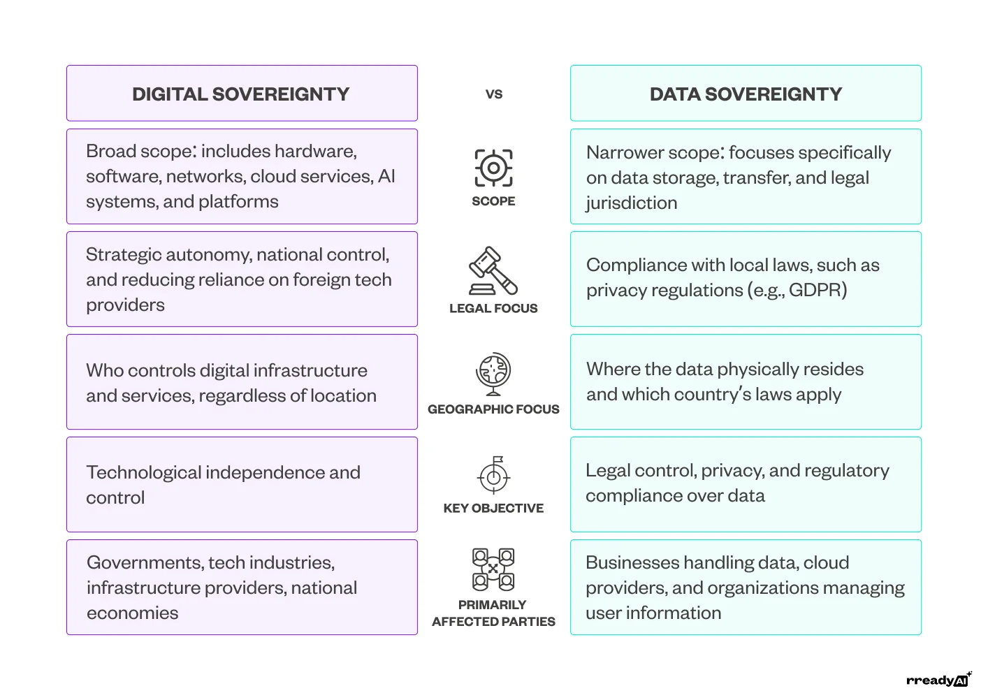 digital-vs-data-sovereignty