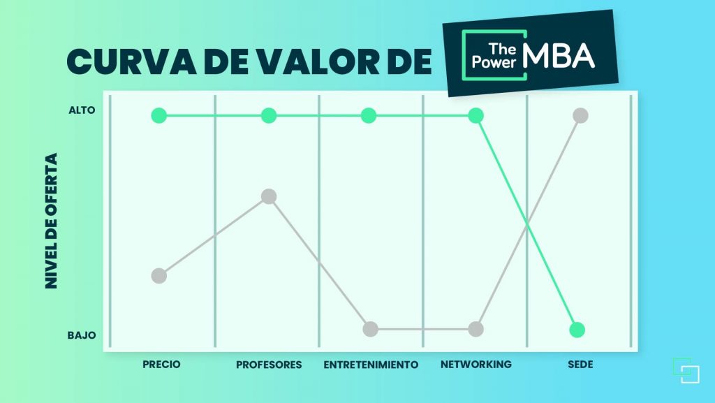 Nuestra estrategia del océano Azul 