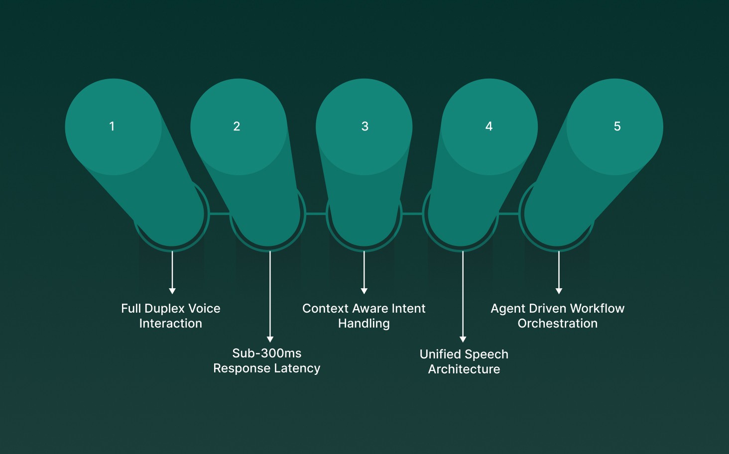 The Next Layer of Banking Automation: Real-Time Voice AI Agents